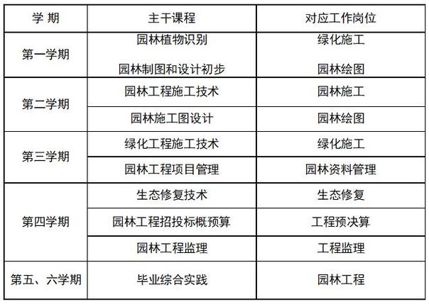 园林专业收入怎么样（园林专业就业工资多少）-图1