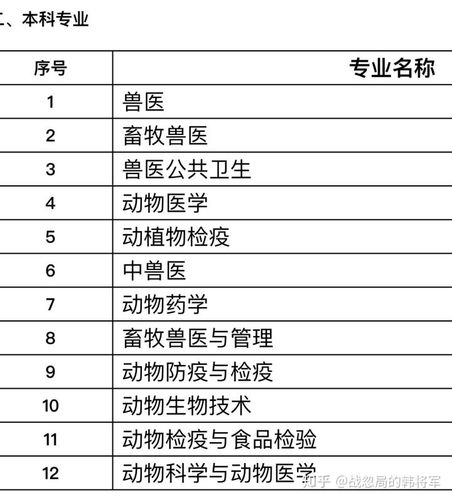 动物科学专业收入如何（动物科学专业本科就业月薪）-图1