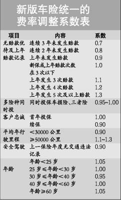 车险定损收入（车险定损收入怎么算）-图1