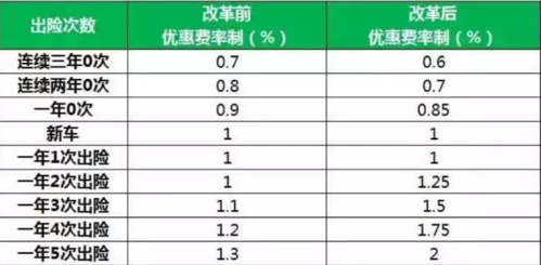 车险定损收入（车险定损收入怎么算）-图3