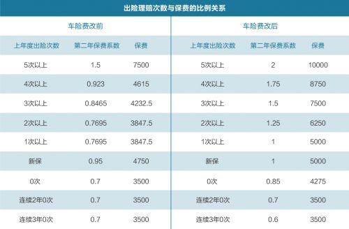 车险定损收入（车险定损收入怎么算）-图2