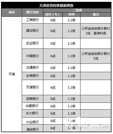 天津哪家银行收入高（天津各个银行待遇排名）-图3