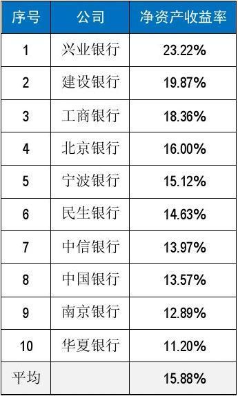 天津哪家银行收入高（天津各个银行待遇排名）-图2