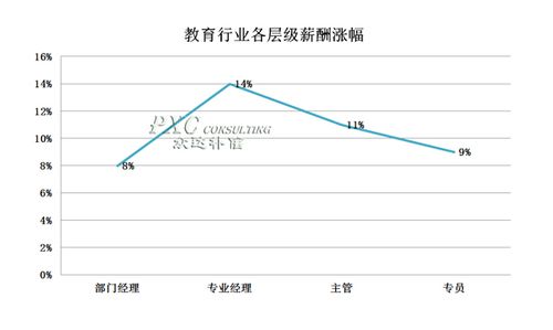 教育培训机构收入（教育培训机构收入怎么样）-图2