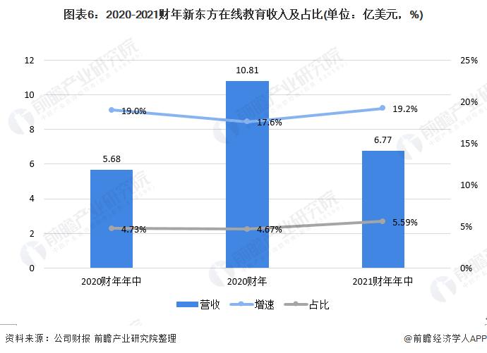 教育培训机构收入（教育培训机构收入怎么样）-图3