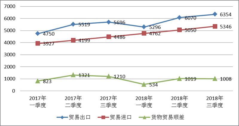 2018外贸平均收入（2020年外贸收支）-图1