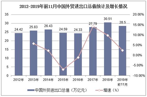 2018外贸平均收入（2020年外贸收支）-图2