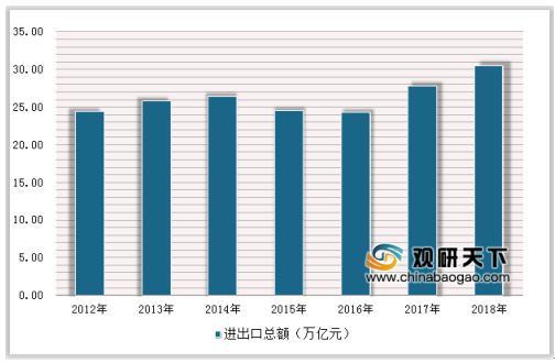 2018外贸平均收入（2020年外贸收支）-图3