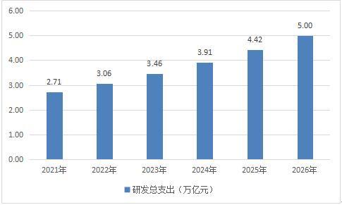 中国科研人才的收入（中国科研人才断层严重）-图2