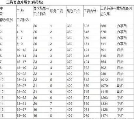 财政局科员收入（财政局科员工作内容）-图3