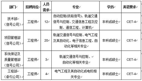 常州新与庞巴迪收入（常州常牵庞巴迪招聘）-图3