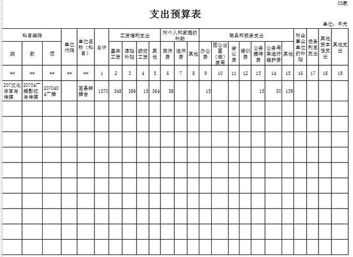 莒县2016财政收入（莒县总产值）-图3