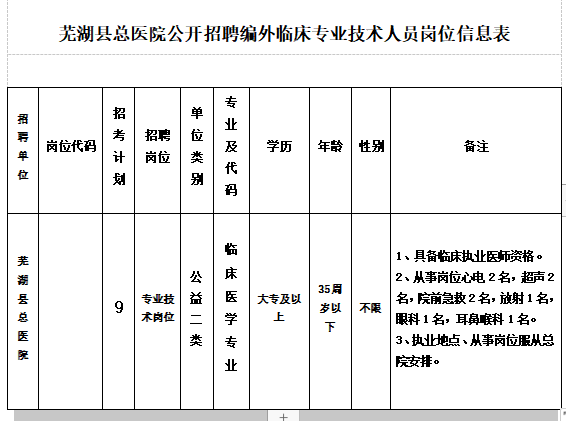 芜湖医生收入待遇（2021年芜湖市医院招聘）-图1