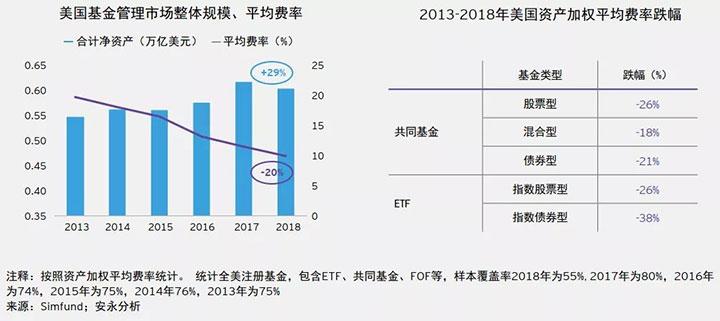 安永2016收入（安永收入规模）-图3