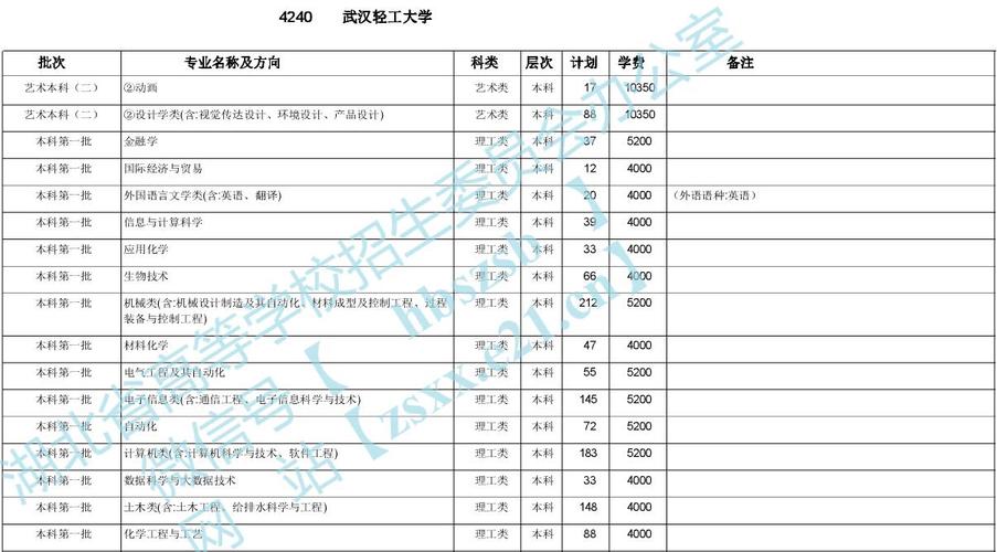 轻工武汉院收入（武汉轻工大全国排名多少）-图1