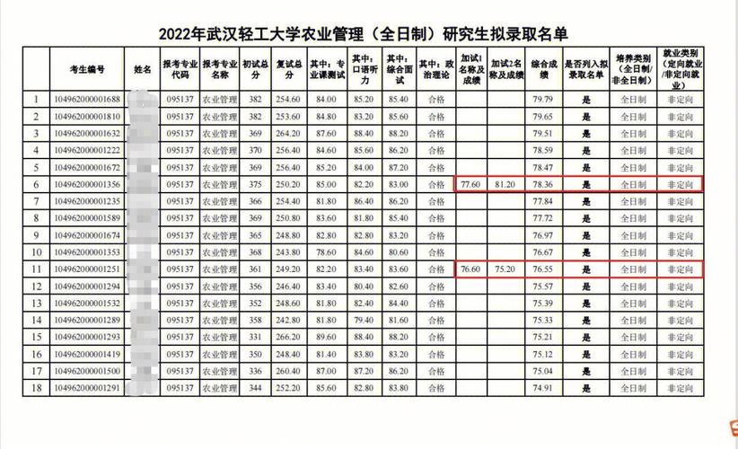 轻工武汉院收入（武汉轻工大全国排名多少）-图2