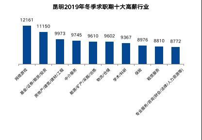 在昆明要收入多少（昆明月入6000怎么样）-图2