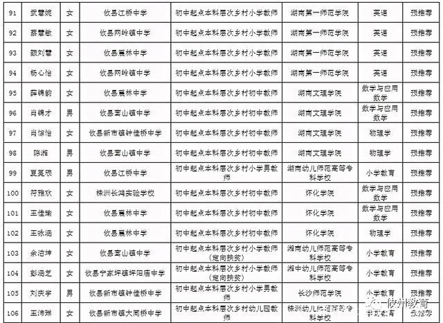 攸县教师收入（攸县中学教师工资）-图2