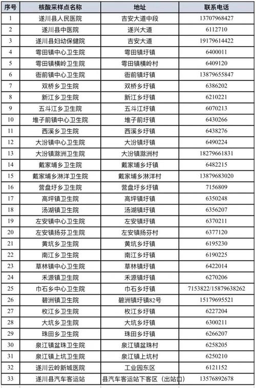 吉安疾控中心收入（吉安疾控中心收入如何）-图3