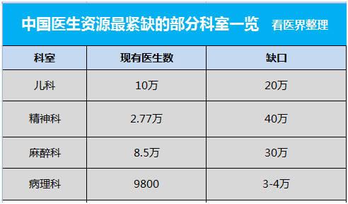 急诊医生收入（急诊医生收入是不是所有科室里最低的）-图2