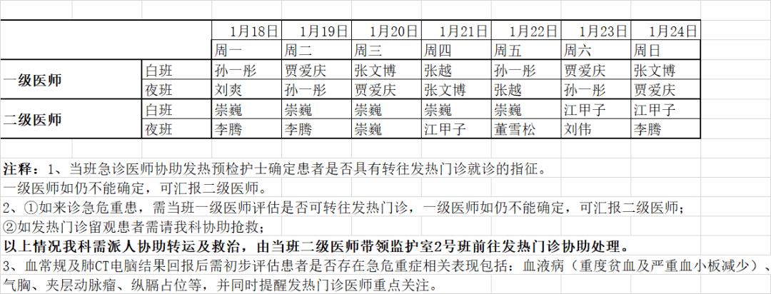 急诊医生收入（急诊医生收入是不是所有科室里最低的）-图3