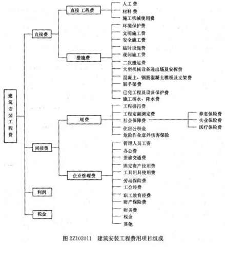 控制工程收入（控制工程领域工程）-图1