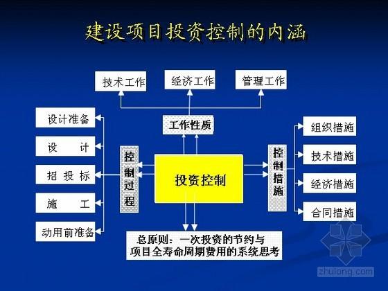 控制工程收入（控制工程领域工程）-图3