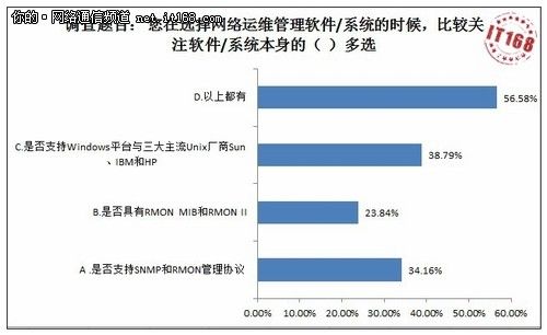 通信运维收入（通信运维做什么）-图1