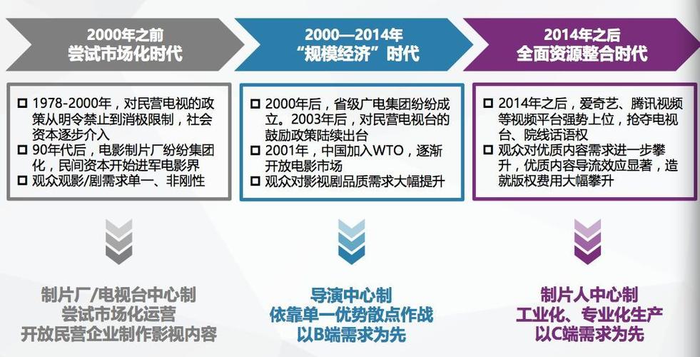 电视制片人年收入（电视制片人年收入多少钱）-图3