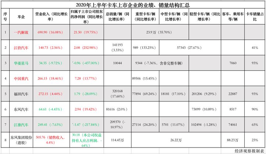 销售货车收入怎样（卖货车的利润有好多）-图2