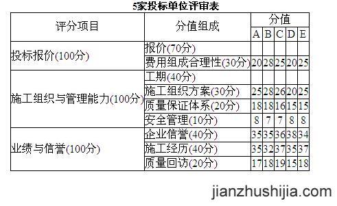 招标师收入（招标师月薪）-图3