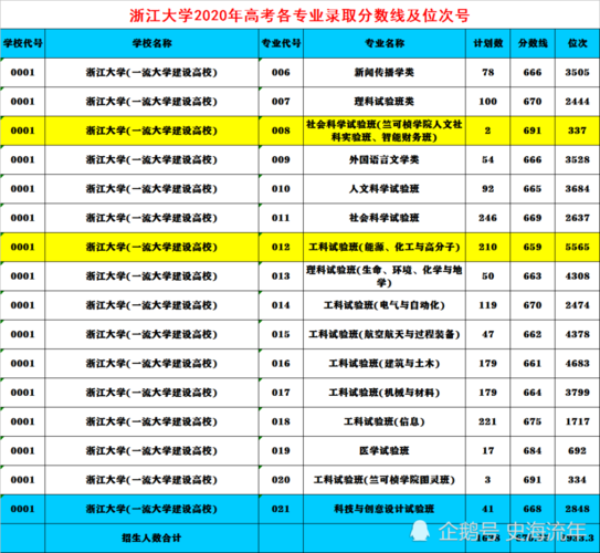 浙大行政收入（浙江大学收入）-图3