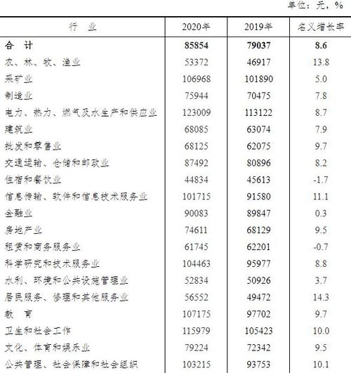 宿州最低收入标准（宿州最低工资标准2020最新）-图1