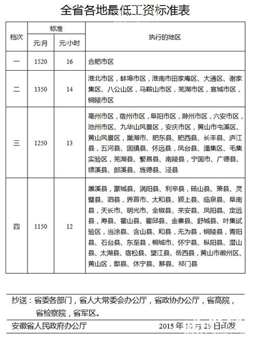 宿州最低收入标准（宿州最低工资标准2020最新）-图2