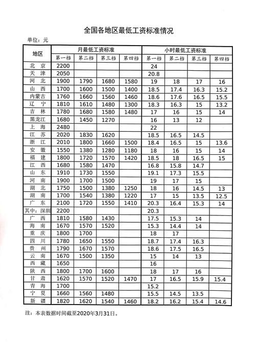 宿州最低收入标准（宿州最低工资标准2020最新）-图3