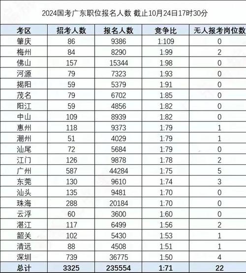 惠州公务员收入（2020惠州公务员的年薪有多少）-图1