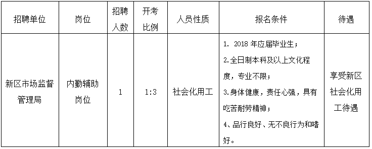 丹徒收入待遇（丹徒新区招工）-图1