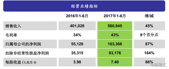 赛晶电力电子收入（赛晶电力电子收入如何）-图3