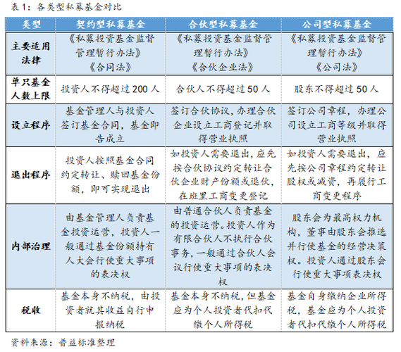 基金运营的收入（基金运营收入不属于企业职工养老保险的资金筹集来源）-图3