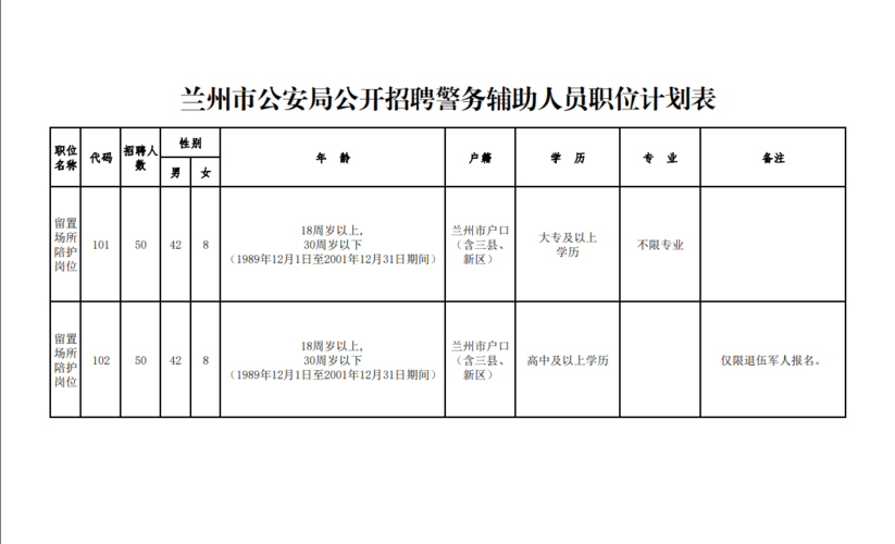 兰州公安收入多少（兰州公安系统工资）-图1