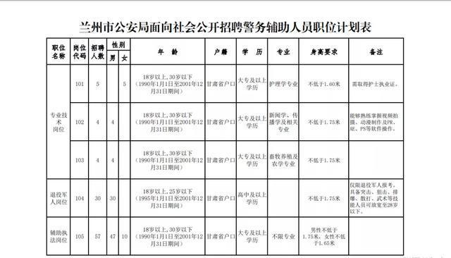 兰州公安收入多少（兰州公安系统工资）-图3