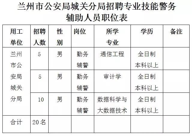 兰州公安收入多少（兰州公安系统工资）-图2