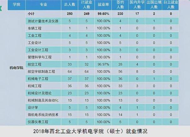 西工大就业收入（西工大就业去向）-图1