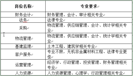 清远it行业收入（清远it招聘）-图3