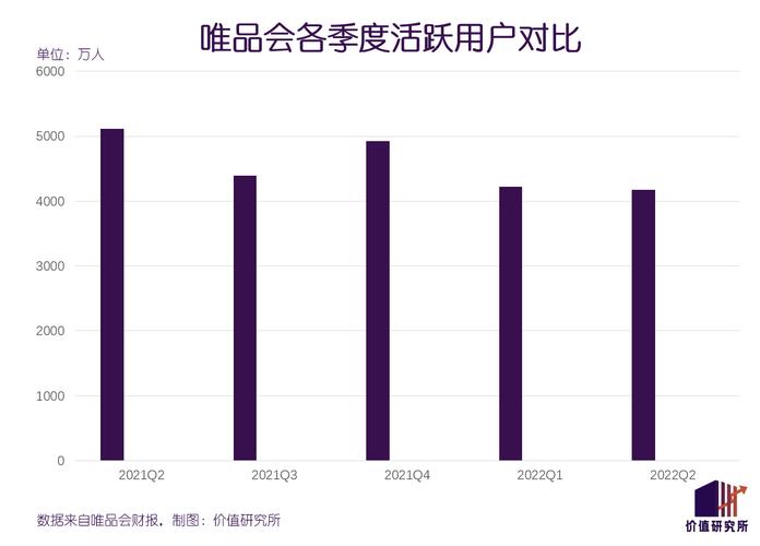 唯品会收入（唯品会收入确认问题分析）-图1