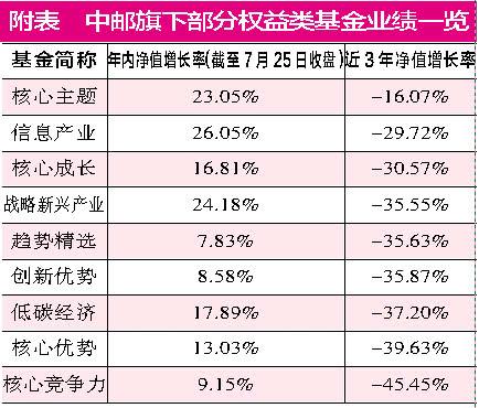 基金经理收入6（基金经理收入和基金涨跌有关系吗）-图1