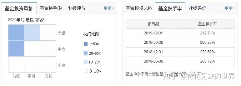 基金经理收入6（基金经理收入和基金涨跌有关系吗）-图3