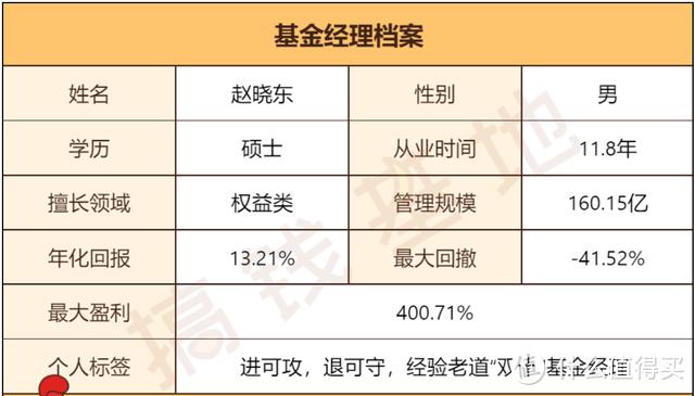 基金经理收入6（基金经理收入和基金涨跌有关系吗）-图2