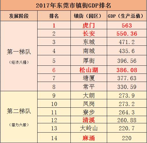 2014东莞人均收入（东莞市人均收入2019）-图2