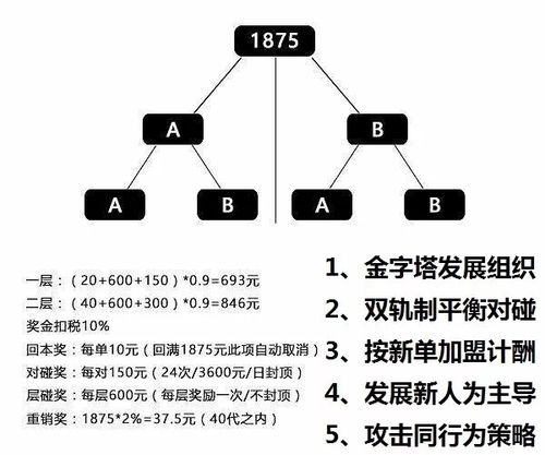 绿叶各级收入（绿叶奖金制度2019）-图3